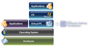 MED-V Architecture